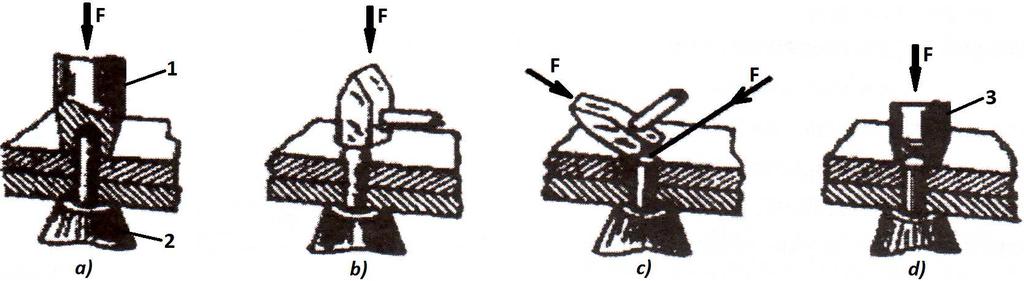 C. După formă: forma capetelor provenite din fabricație; diametrul tijei.