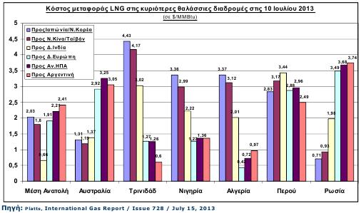 Η αύξηση των νέων παραγγελιών πλοίων τόσο σε αριθμό όσο (κυρίως) και σε όγκο, αντανακλά τις προσδοκίες των πλοιοκτητών για θετική πορεία της ναυλαγοράς τα επόμενα χρόνια.