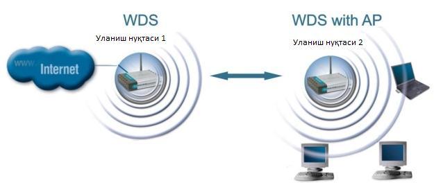 IV. АМАЛИЙ МАШҒУЛОТ МАТЕРИАЛЛАРИ admin, бўш паролни киритамиз.