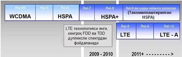 GSM cdma One D-AMPS PDC GPRS EDGE W-CDMA UMTS FOMA TD-SCDMA CDMA-2000 HSPA HSDPA HSUPA EV-DO Rel.0 III. НАЗАРИЙ МАТЕРИАЛЛАР HSPA+ EV-DO Rev.