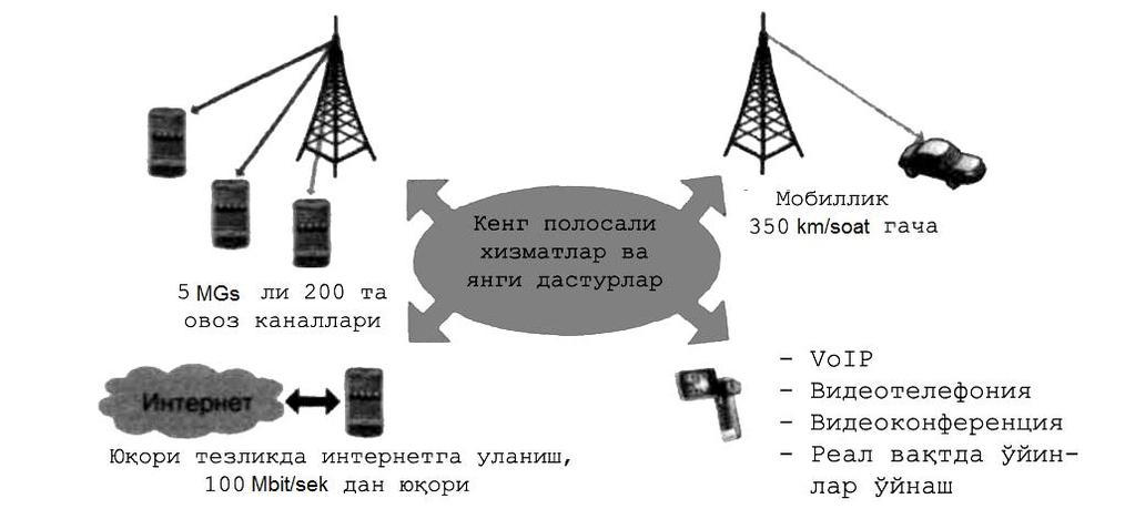 III. НАЗАРИЙ МАТЕРИАЛЛАР спецификациялар босқичига ўтди ва 2008 йилнинг охирига келиб, технология тижорат мақсадларида фойдаланишга тайѐр бўлди.