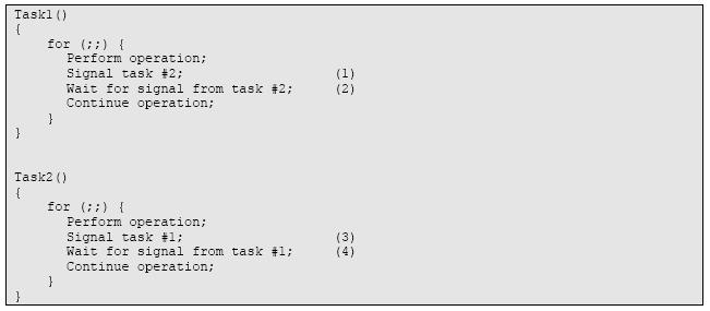 Kada kernel podržava rad semafora brojačkog tipa, tada semafor akumulira događaje koji još nisu procesirani. Naglasimo da i više od jednog zadatka može da čeka na pojavu nekog događaja.
