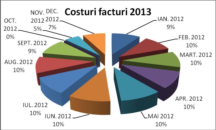 M a participat la efectuarea inventarului bunurilor aflate în patrimoniul DSP Cluj fiind nominalizaţi în diferite comisii de inventariere.