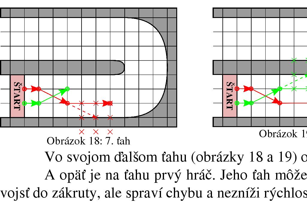 dostatočný nábeh na vstup do zákruty.