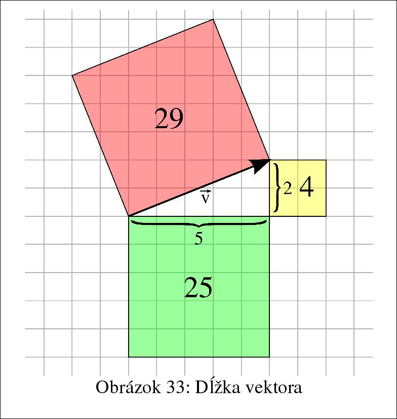 5. kapitola Ako sa hýbu planéty Spôsob, s pomocou ktorého sme v predošlej kapitole počítali pohyb hodeného vajca sa dá použi ť aj v iných situáciach (ako naznačuje aj nadpis tejto kapitoly).