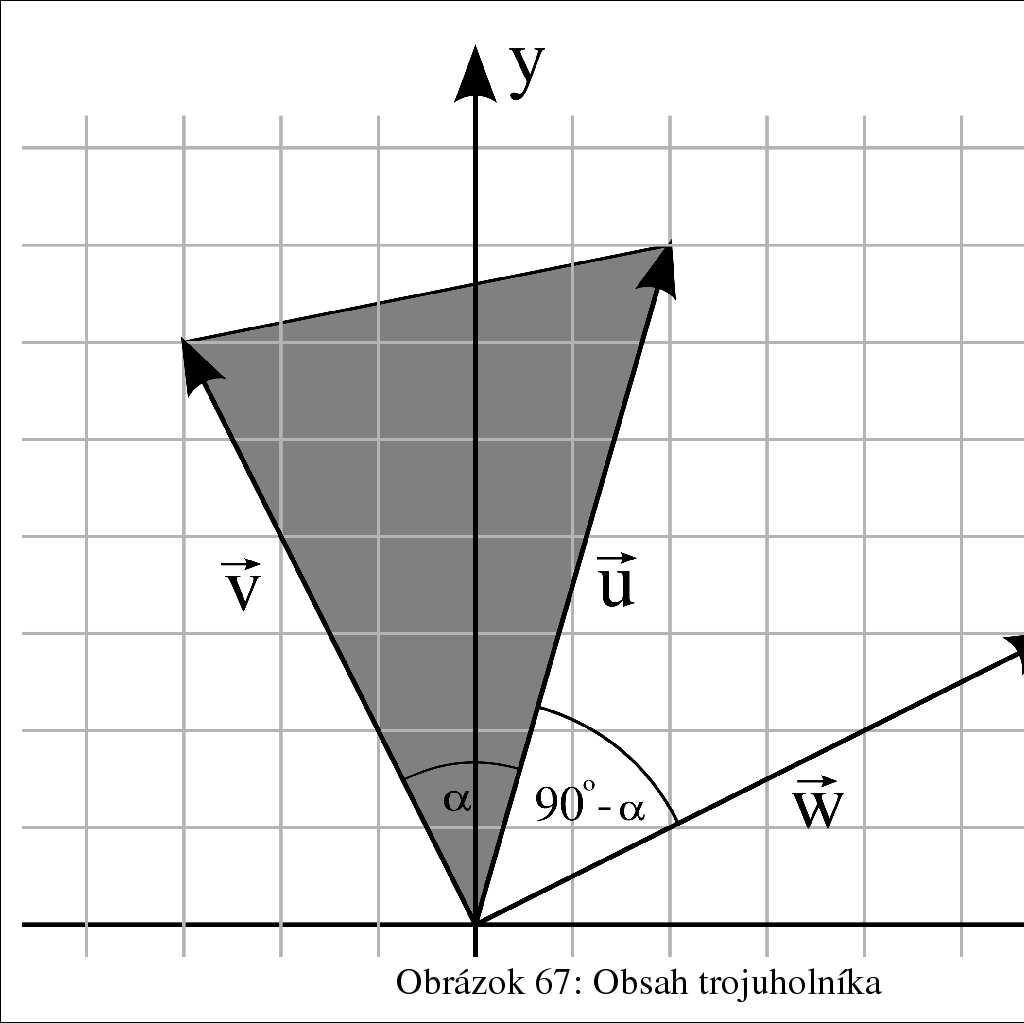 Obrázok 66: Trojuholník Ak by sme nepracovali v súradnicovej sústave, ale v klasickej geometrii, obsah trojuholníka môžeme ľahko vypočíta ť s pomocou dvoch strán a uhla medzi nimi.