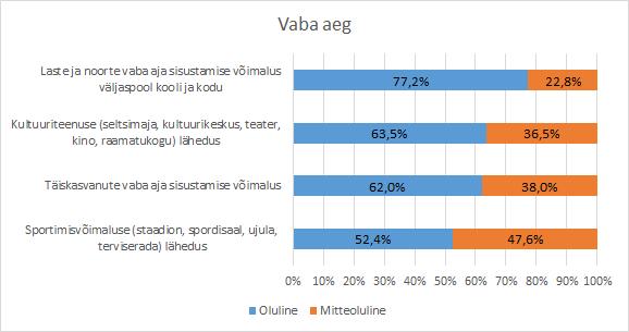 kommunaaltingimused olulisuse kohta maapiirkonnas,