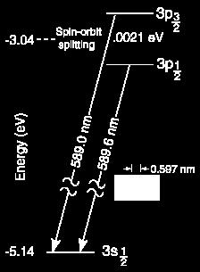 Δ6 ΔΕ=Ε 2 +μ Β Β ΕΣ ( Ε 2 μ Β Β ΕΣ )=2 μ Β Β ΕΣ Β ΕΣ = ΔΕ = 4.54 10 5 =0.392 T 5 2 μ Β 2 5.788 10 Ε1. α) Ο φασματοσκοπικός συμβολισμός για το Νάτριο στην θεμελιώδη του κατάσταση είναι DE = mbgb = 0.