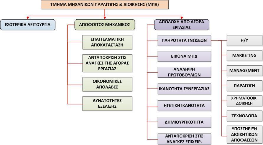 Τα σύστημα