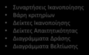 -ούτε δυσαρεστημένος Αρκετά ικανοποιημένος Απόλυτα ικανοποιημένος Ολική Ικανοποίηση Έρευνα με ειδικά σχεδιασμένο ερωτηματολόγιο Ανάλυση δεδομένων με