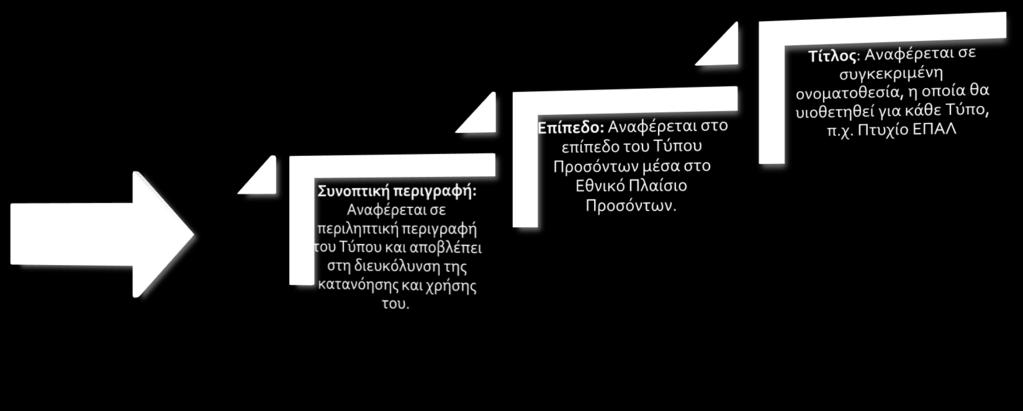 Το Εθνικό Πλαίσιο Προσόντων: