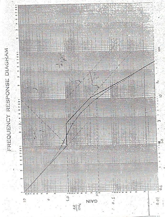 4 c. وقتي که5 G. M.57 L. وقتي که8 c c c انتخاب بهره و حواشی فاز و بهره مناسب ی بین مقادیر تعیین شد.