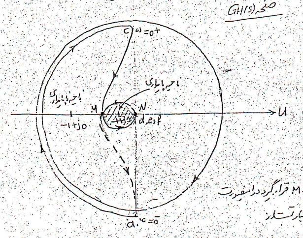 4. نگاشت df e GH j j j. e e j e e j 9 9 9 9 قرینه نگاشت cd نسبت به محور حقیقی است زیرا GHjw 4. نگاشت dfa ی نگاشت fa مزدوج کمپلکس GH-jw است.