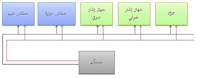 تؼز ف اىبز ت م ه : I²C اخزقبس ؼجبسح ( Communications ) Inter Integrated Circuit أ ب ٣ ؼشف ثبع ثش ر اإلرقبالد ا ذاخ ٤ خ ث ٤ ا ذ ائش ا ز ب خ )IC( ر رط ٣ ش ا جش ر ث اعطخ ؽش خ ك ٤ ٤ جظ إل زش ٤ بد,, ٣