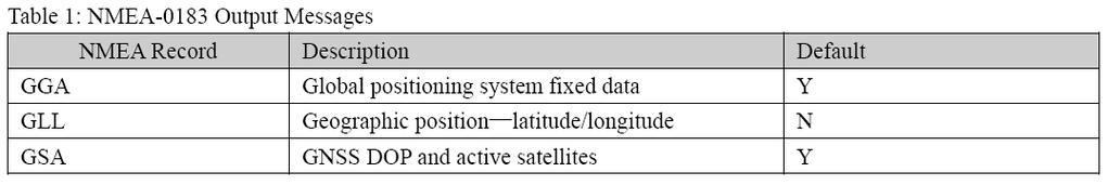 ا ٤ ش زش ش ٣ غزوج ا ذارب ا GPS receiver ك ٠ ف سح NMEA.