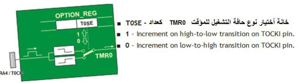 ,, register ا default دخ ػؾب ذ ثبعزخذ ا falling timer ؼ mode ٤ لشم ؼب ٣ ب.