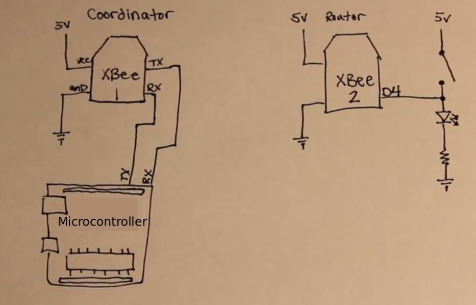 دائزة االستقباه : لظ دائشح االسعب غ ص ٣ بدح ر ف ٤ LCD ؼشك ا شعب ا غزوج ػ ٤ ب ثش غخ ا microcontroller ر ا ٣ نب ث لظ ا طش ٣ و ا ؼزبد ك ٢ ا UART ص رؼشك ا شعب ا غزوج ػ ٠ ؽبؽخ ا LCD اى ضاما : ا Zigbee ػ