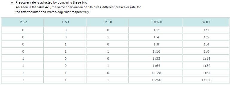 ٣ ز أخز ٤ بس ا prescaler ز 3 bits ب ك ٠ ا غذ.