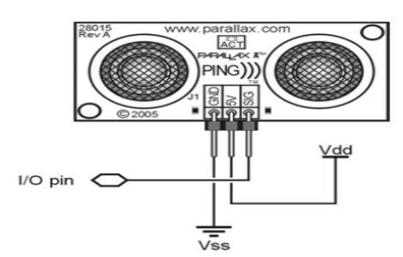 ظز ت اىؼ و : ا PING sensor ث ٤ وذس ٣ ؾذد ثؼذ ا ؼبئن ػ هش ٣ ن اسعب عبد اال زشاع ٤ ي ا ٠ ثوذس اسع ب ػ هش ٣ ن ا ٠ اسع trigger pulse ا ٤ ش زش