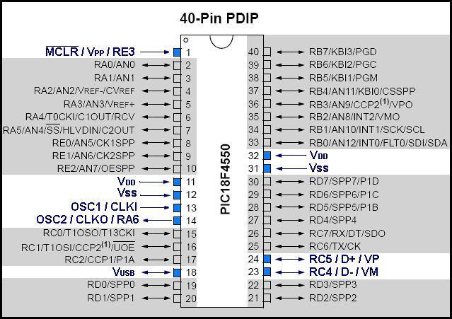 : خزبس Speed) HS (High Oscillator Selection ظ ا غ ذ USB voltage regulator ٣ عذ م ث بء ا ٤ ش زش ش ظ ع ذ ٣ غت ر ٤ : ا م ع أ غز ا غ ذ خو ث ٤ ب بد (-D volt 3.