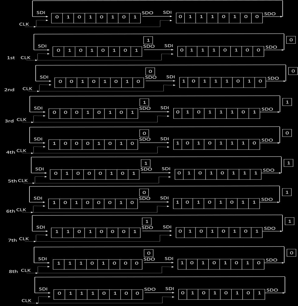 select pin ا ع دح ك ٠ ا spi ا devices ز ز ف خ ثب master ػ هش ٣ ن SDI, SDO,CLK ب control pin ٤ ٤ device )ا pin ػبد ٣