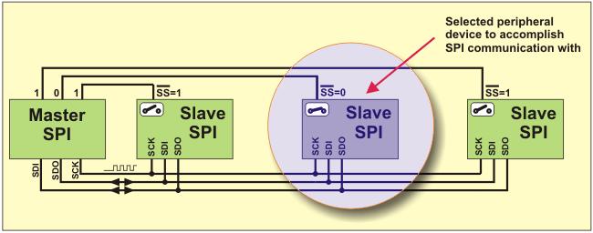 ss = low ذ ا ٤ ش ث ٤ زق غ ا slave د ٣ جؼذ ا ٣ غزوج ػبد هجؼب ٤ لؼؼ ٣ زق غ ا slaves ب ك ٠ لظ ا هذ.