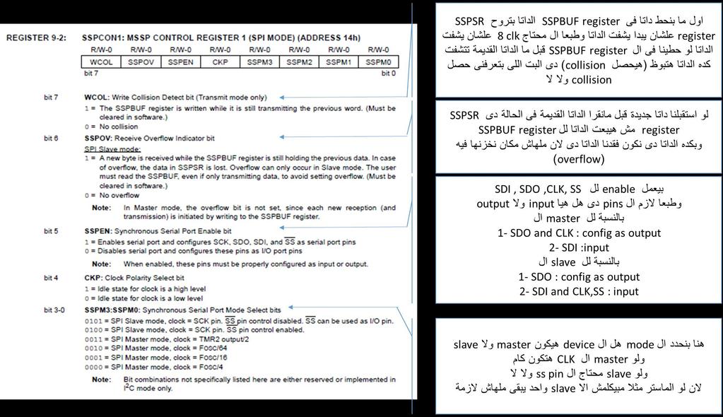 4 -ا (SSPSTAT) : MSSP