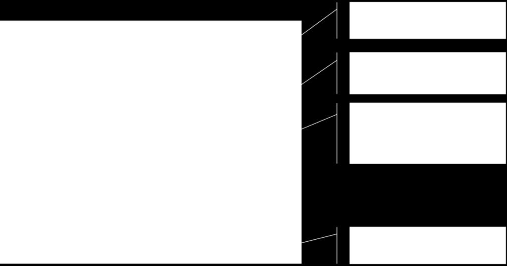 .. void main() { volatile char c='0',rx ; TRISC.F5=0; //config SDO as output TRISC.