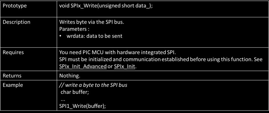 initialization ثؼذ ذ ا ذارب ا ٠ ب ث ؼ ص جؼز ب ب ث