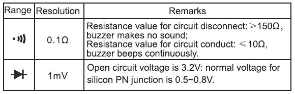 MASURARE CIRCUIT ON-OFF, MASURARE DIODA MASURARE CAPACITATE OBS.: La masurarea capacitatilor < 1 uf, se va lua in calcul si capacitatea parazita a sondelor de masurare.