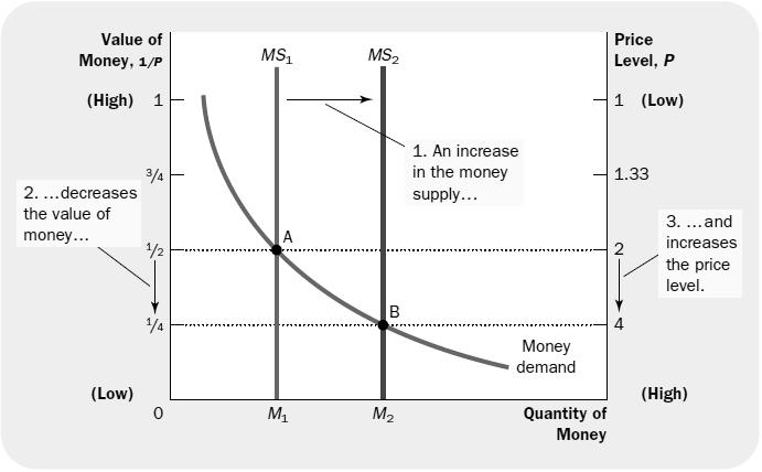 Користена литература N.G. Mankiw. (2007). Principles of Economics. Harvard University Mishkin, Frederic S.(2004). The economics of money, banking, and fi nancial markets.