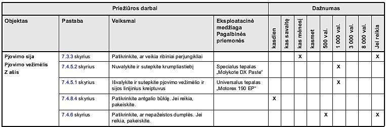 blokui 6 lentelė.