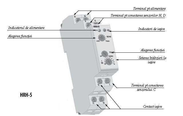 Descriere Conexiuni Date tehnice Sonde de măsurare HRH-5 SONDE DE MĂSURARE Cabluri 10m, 15m, 20m, 30m, 40m Secţiunea max.