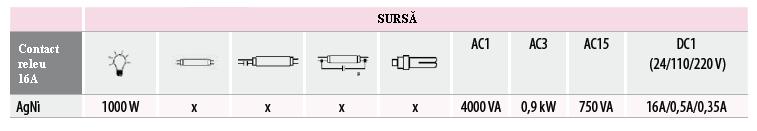 CRM-93H, SOU-2, HRN-54, HRN-54N, PRI-51, TER-9 Este