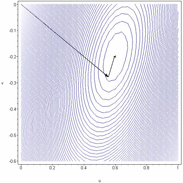 Optmzăr > n:=vectdm(x); x:=vector(n); >g:=grad(f(seq(x[],..n)),[seq(x[],..n)]); >H:=hessan(f(seq(x[],..n)),[seq(x[],..n)]); > x:=map(evalf,x); > g:=vector([seq(subs(seq(x[]=x[],..n), g[j]),j=.