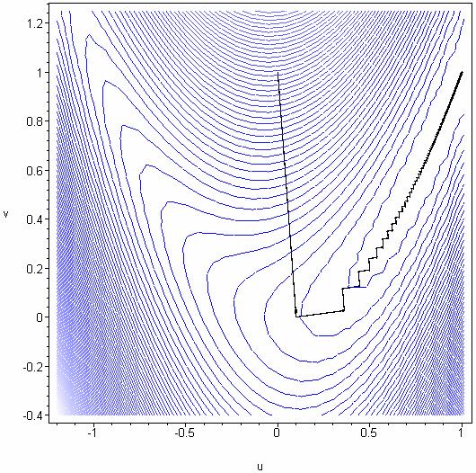 Mădălna Roxana Bunec > gradent_newt(f,vector([,]),^(-4)); [.9999853,.