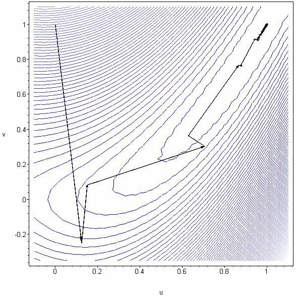 Mădălna Roxana Bunec [ -.7499758-5,.535496 ] > PolaRbere_r(f4,vector([.5,3]),^(-4)); [ -.665484, -.344577-7 ] > PolaRbere_r(f4,vector([-.5,.]),^(-4)); [.9696757, -.