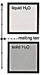 Στη διεθνή βιβλιογραφία καλείται «phase separation» ή «semi congruent melting» και εμφανίζεται ιδιαίτερα σε ΥΑΦ που αποτελούνται από περισσότερα των δύο συστατικά.