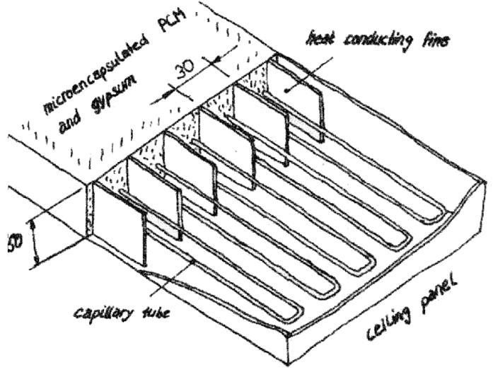 3.2 Ενεργητικά Συστήματα Κτιρίων Στα ενεργητικά συστήματα ψύξης - θέρμανσης η ηλιακή ενέργεια συλλέγεται χρησιμοποιώντας κάποιο είδος συλλεκτών σε συνδυασμό με δεξαμενές νερού.
