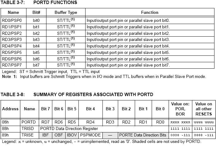 Sl.2.28 Tabela registara koji slu`e za konfigurisanje PORTD Port E Port E je {irine 3 bita.ima mogu}nost A/D konverzije. Svaki pin porta E mo`e da se konfiguri{e softverski kao ulazni ili izlazni.