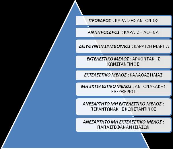 xi. Δίχτυα σκίασης xii. Δίχτυα οδοποιίας xiii. Δίχτυα προστασίας κτιρίων xiv.