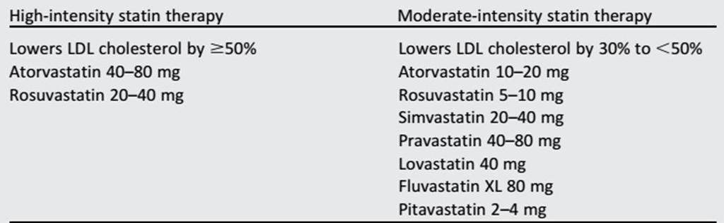 (2.3 mmol/l) and HDL cholesterol level <34 mg/dl American Diabetes