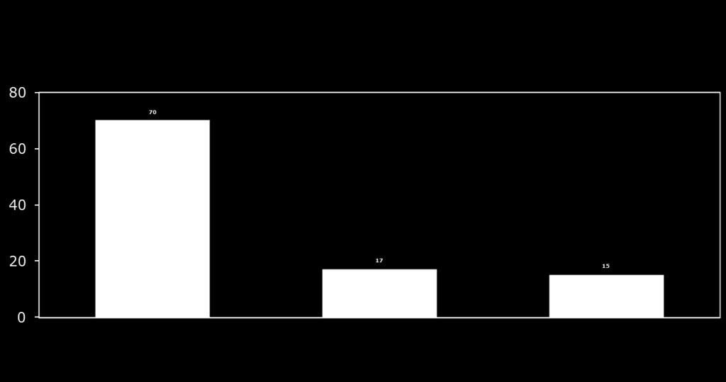 % μείωσης καρδιαγγειακών επεισοδίων STENO-2: Ποιος παράγων κινδύνου ήταν πιο