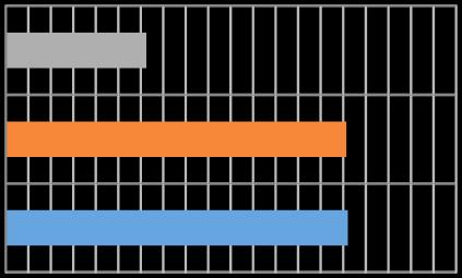 2 3 4 2 3 4 (0,2,4) (0,5,15) (0,10,50) (0,2,4) (0,5,15) (0,10,50) (0,2,4) (0,5,15) (0,10,50) (0,2,4) (0,5,15) (0,10,50) δ 1, δ 2, δ 3 میتوان تقریبا (δ 1,δ 2,δ 3 ) سه پارامتر δ 2 δ 1 و δ 3 به هم