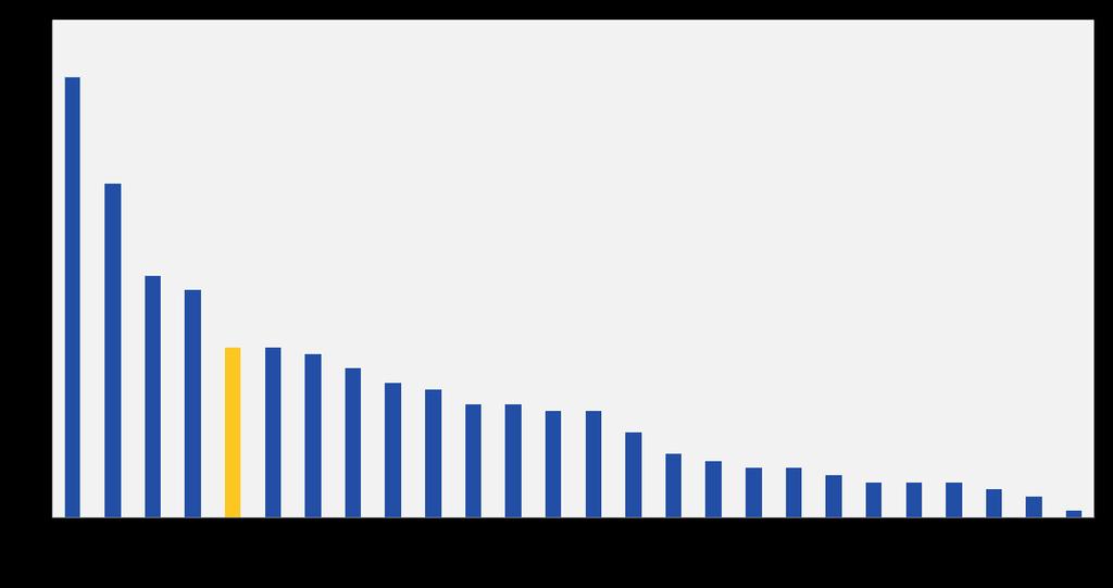 25% of enterprises train apprentices % Δυϊκό σύστημα