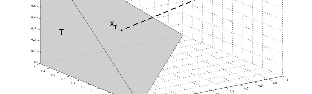 110 Capitolul 5. Probleme de optimizare constrânsă cvx_end Figura 5.3: Proiecţia unui punct exterior pe mulţime tip politop.