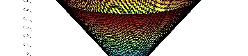 Să se traseze graficul acestei mulţimi în Matlab pentru n = 2. Rezolvare. Figura conului (Fig. 2.2) poate fi trasată de următoarea secvenţă de cod: function create_cone [y1,y2]=meshgrid(-1:0.