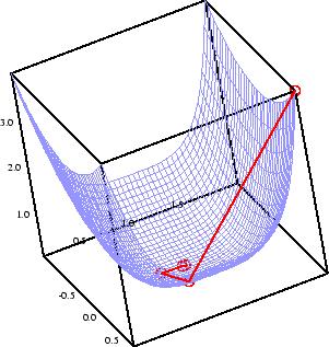 3.2. Probleme rezolvate de laborator 69 Figura 3.3: Progresul metodei gradient pornind dintr-un punct iniţial ales aleatoriu, spre punctul de optim.