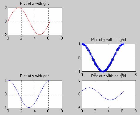 τρόπος: >> figure(1) >> hold on >> plot(t,x) >> plot(t,y) >> plot(t,z) >> hold off Χωρίς την εντολή hold on και hold off, θα δηµιουργούνταν 3 ξεχωριστές γραφικές παραστάσεις Ενότητα 4: Γραφικές