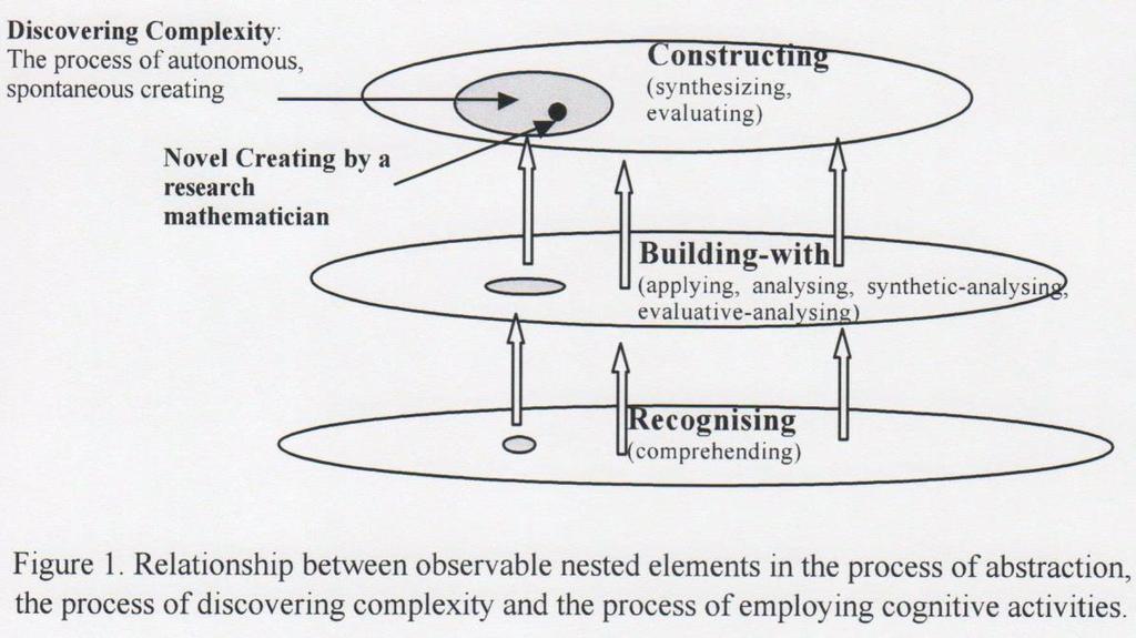 Constructing Конструисање Constructing-constructing Конструисање конструисањем Constructing-synthesizing Конструисање - синтетизовањем Истовремено, из рада Г.